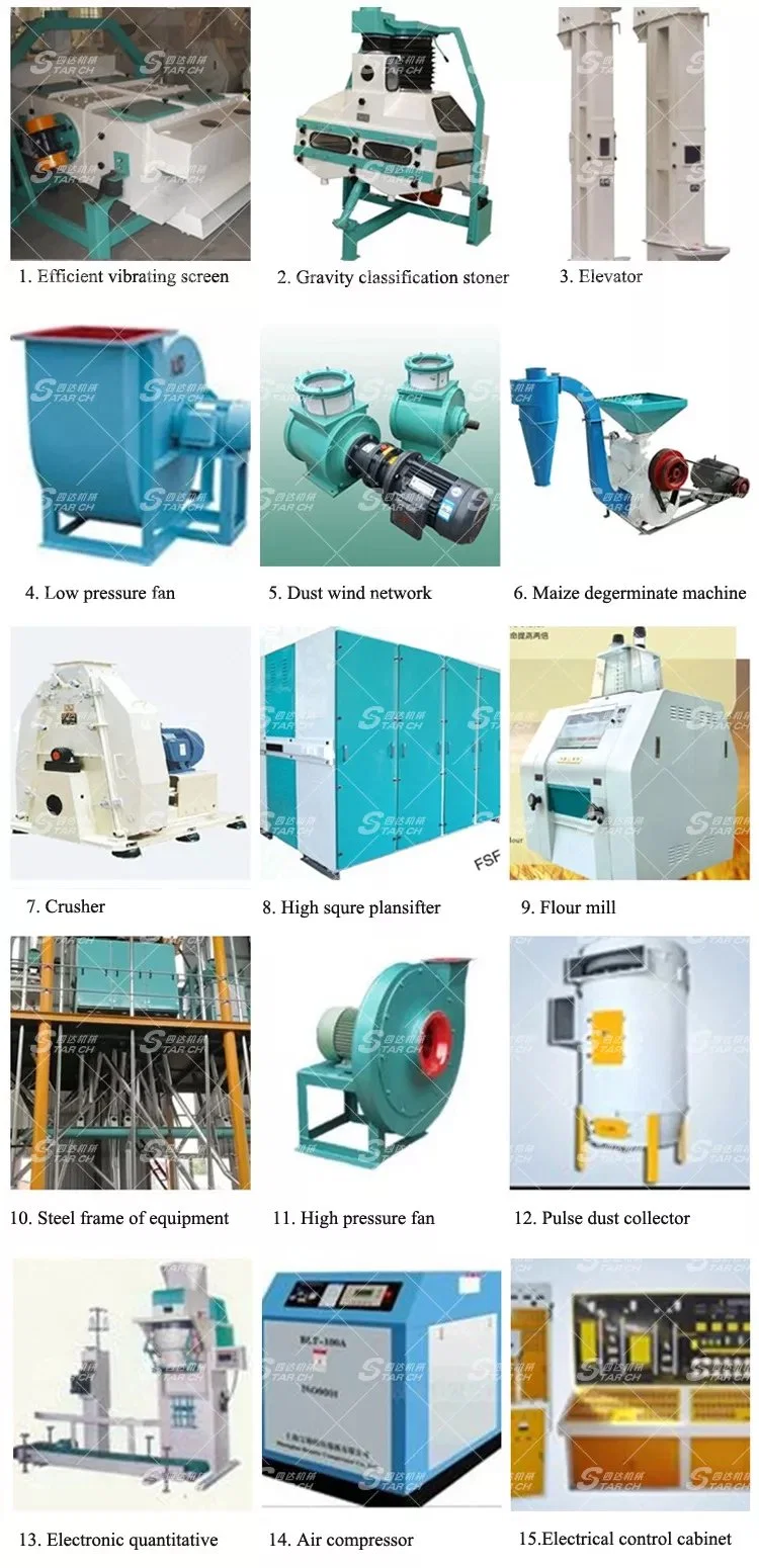 Africa 30 Ton Per Day Maize Grinding Hammer Mill Machine for Sale in Peru