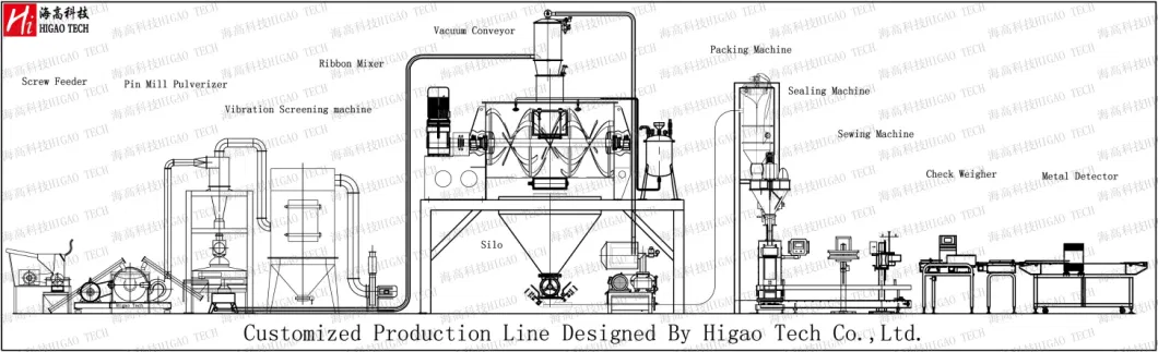 Large Capacity Powder Grain Pneumatic vacuum Conveyor Vacuum Feeder Conveyor