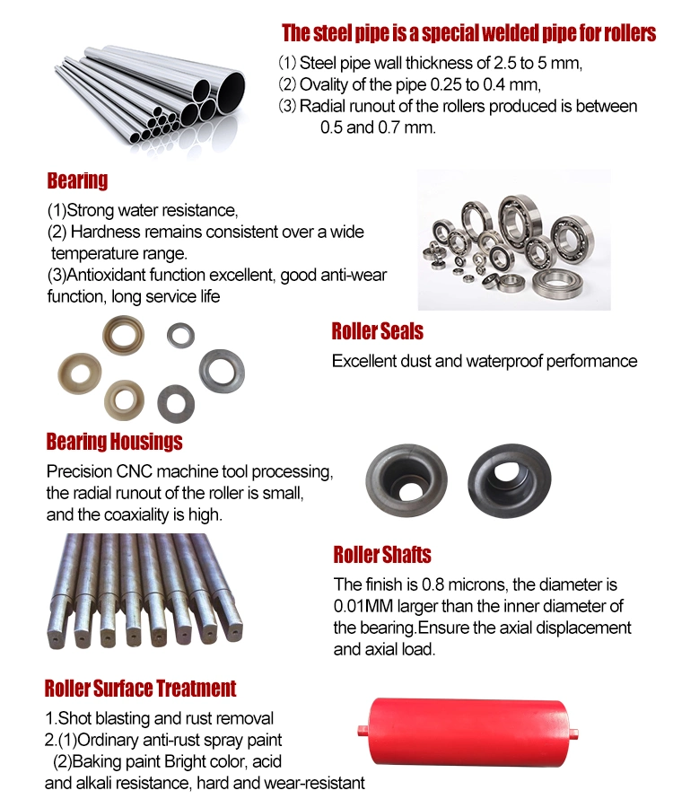 Standard Roller Conveyor Systems for Material Handling Equipment Parts