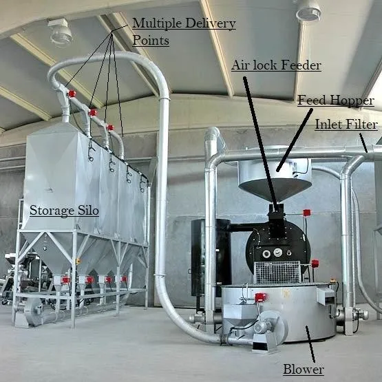 Professional Customization Powde Vacuum Sealed Pneumatic Conveying System