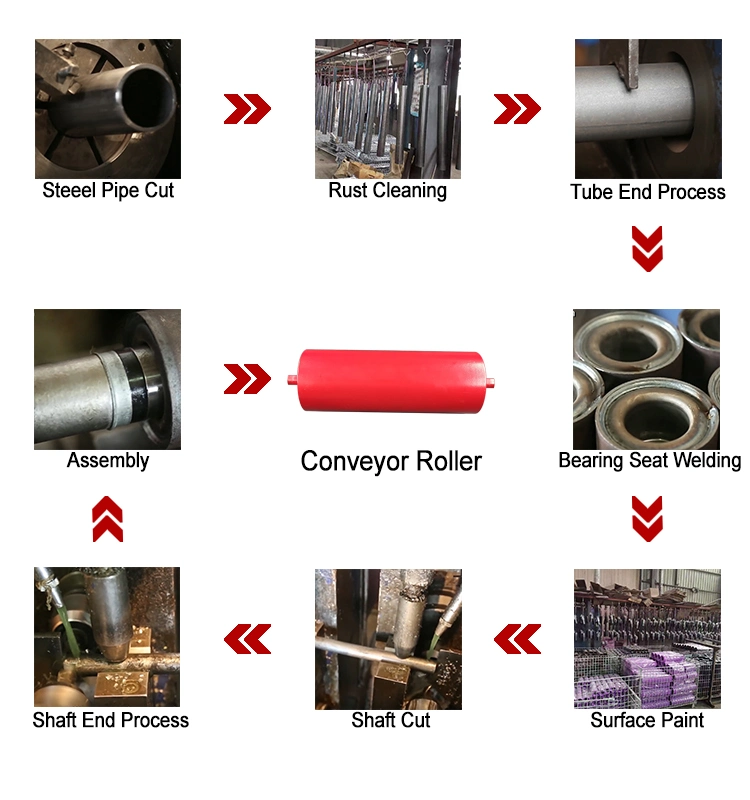 Standard Roller Conveyor Systems for Material Handling Equipment Parts