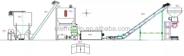 Factory Use Animal Feed Pellet Production Line / Poultry Feeding Line Farming Equipment / Fish Feed Machine Feed Production Line