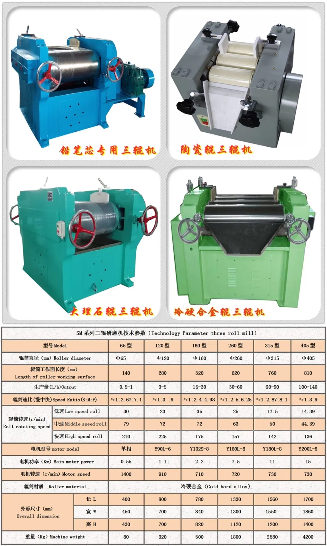 Ceramic Triple Roller Mill (SM65)