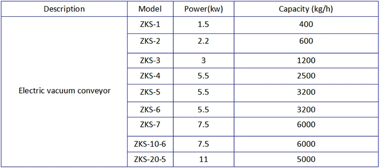 Stainless Steel Zks Vacuum Conveyor Pneumatic Pump Conveying Vacuum Feeder System Grains Powder