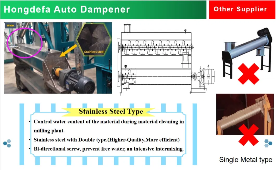 Maize Mill Line Spare Parts for Degerminator Roller Mill Sifter Packing Machine