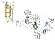 Movable Pressure Pneumatic Conveying System