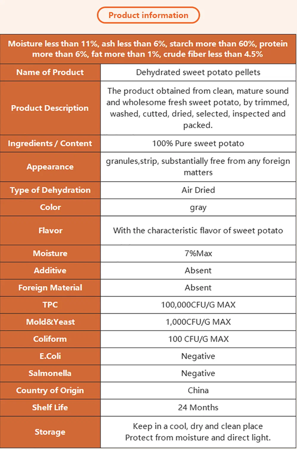 Food Grade Feed Additives Made in China, Sweet Potato Pellets