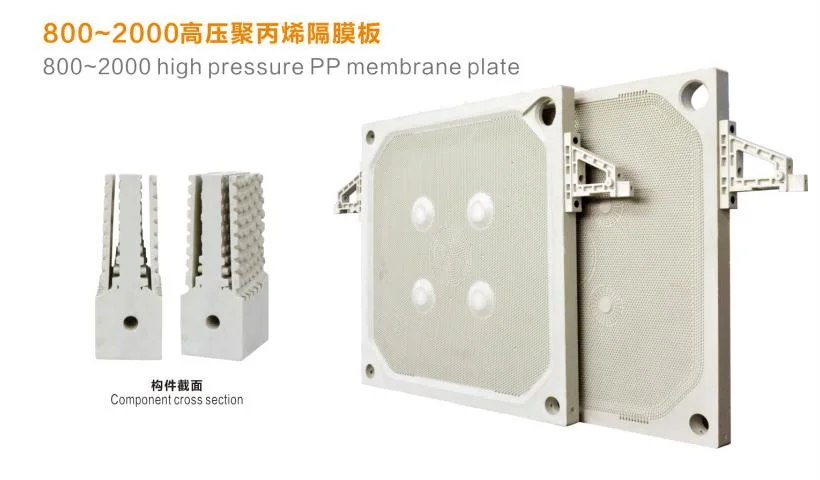 High Quality 800-2000 Series Rubber Type Membrane Filter Plate for Sludge Dewatering