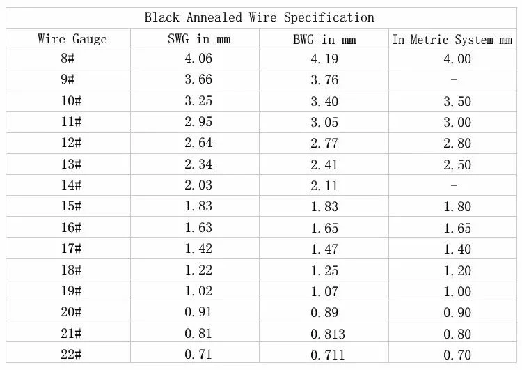 Black Annealed Wire Raw Material for Making Nail Machine Wire Nails