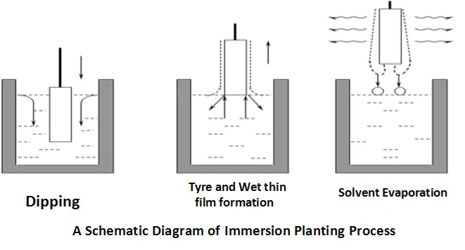 TMAXCN Brand Programmable Control Vertical DIP Coating with Single Station