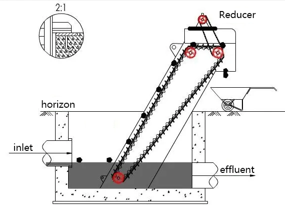 Solid Liquid Cleaning and Removal Treatment Machine at The Water Intake Point of The Water Plant