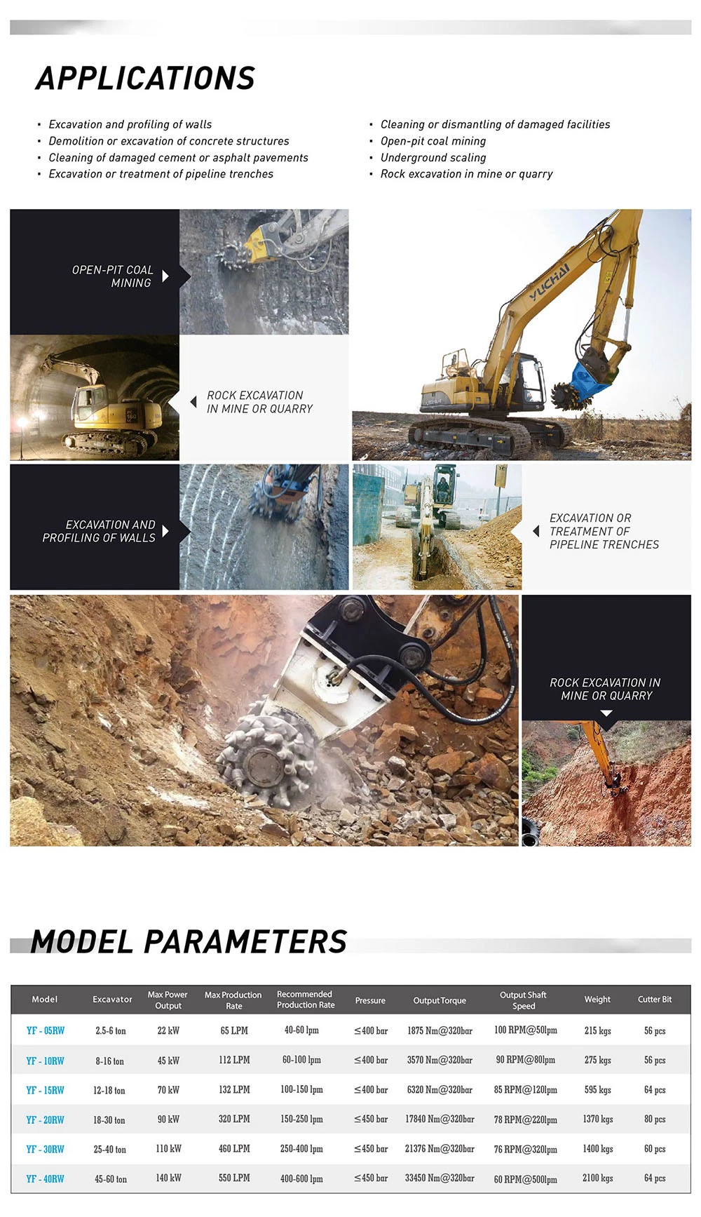 Excavator Grinding Tools Excavator Milling Attachments Excavator Grinding Attachments