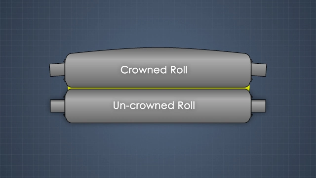 Banana / Bow Curved / Spreader Roll for Paper Machine