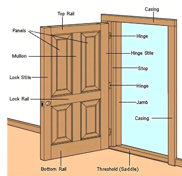 Prima Wholesale Modern Wood Panel Door Home Hotel Composite Door