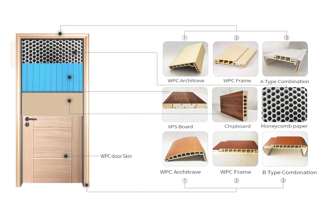 Shengyifa North American Internal Home Panel Modern Interior PVC WPC Simple Design Wood Door