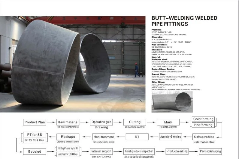 Stainless Steel 304 316L Welded Tube Cap Round End-Cap Pipe Fitting