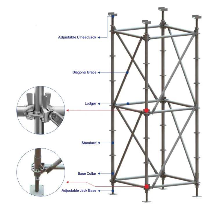 Steel Metal Construction Buy Types of Tower Ringlock Layher Systems Standard Scaffolding Sizes for Sale