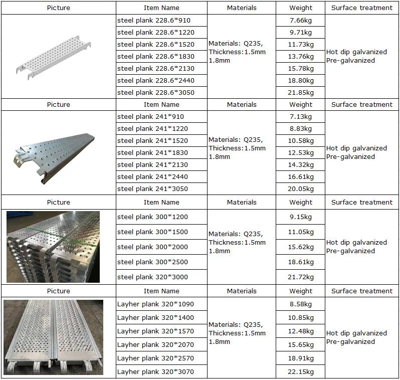 Safe Durable Scaffold Scaffolding Deck