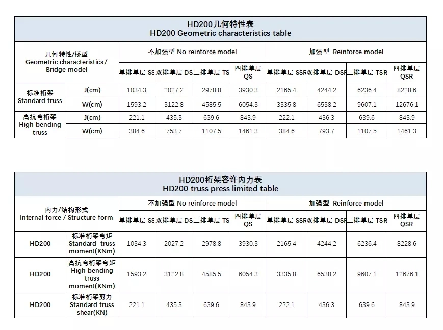 Bailey Steel Bridge /Steel Structure Bridge/Support Structure