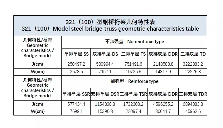 Bailey Steel Bridge /Steel Structure Bridge/Support Structure