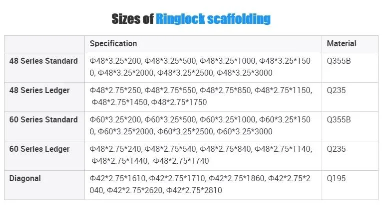 Hot Dipped Galvanized Ringlock Scaffolding System for Construction Folding Ringlock Scaffolding