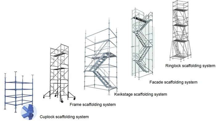 Kwikstage Scaffolding System-Horizontal Ledger