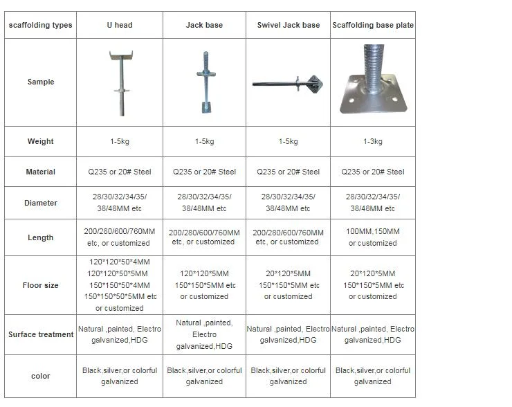 Made in China Scaffolding Formwork Clamp Screw Hollow Jack Base