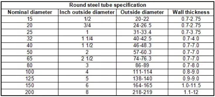 Construction Building Materials Galvanized Steel Pipe, Galvanized Pipe, Steel Scaffolding Pipe