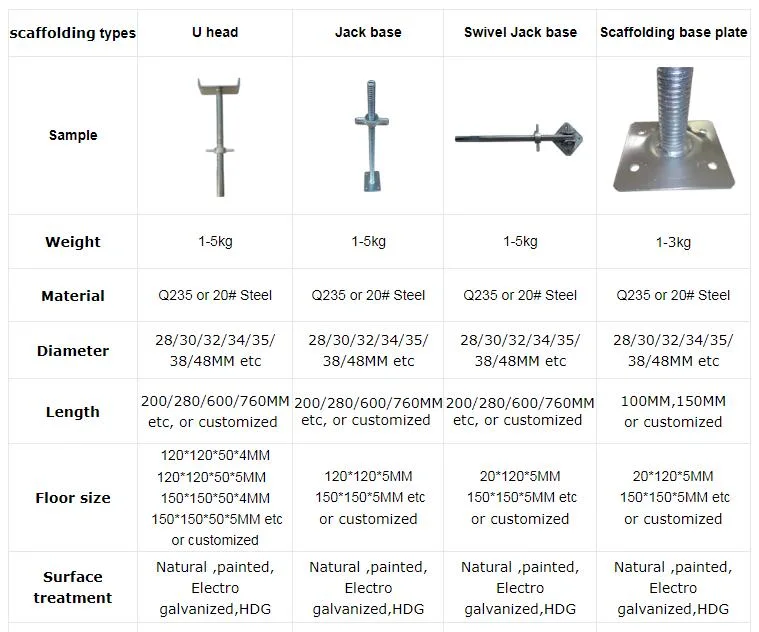 Steel Scaffolding Swivel Base Jack with Rotating Feet