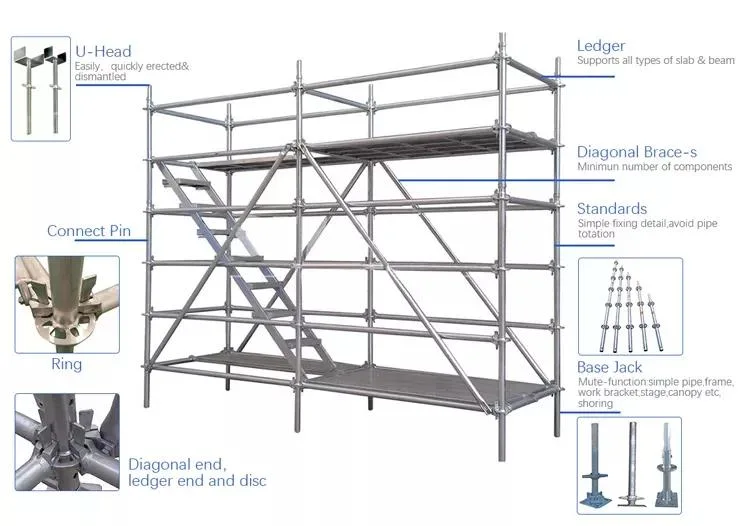 High Quality Q345 Ringlock Scaffolding All-Round Scaffold for Construction