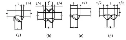 Large Span Galvanized Prefab Steel Structures Construction for Workshop and Warehouse