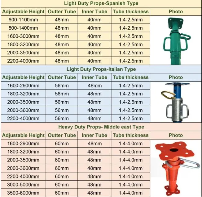 Galvanized Steel Acro Prop Shuttering Jacks Steel Acrow Shoring Scaffolding Shoring Prop