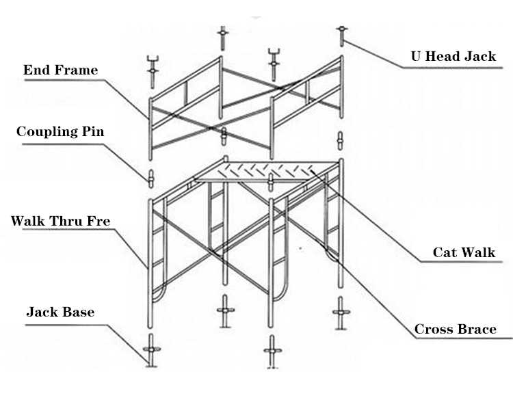 Walk Through Scaffolding Frame for Construction (Door Frame Scaffolding) 1350* 2000mm Scaffold System Frame Scaffolding System Steel Frame Door Scaffolding