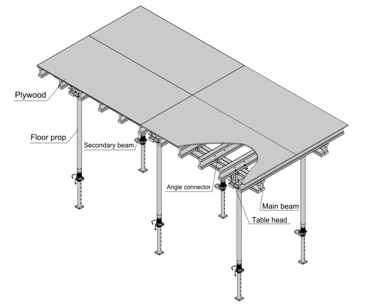 Type Concrete Construction Formwork and Scaffolding Supports Slab System Design