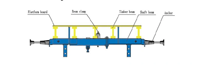 China Lianggong Formwork Manufacture Shaft Platform for Core Wall Concrete Construction