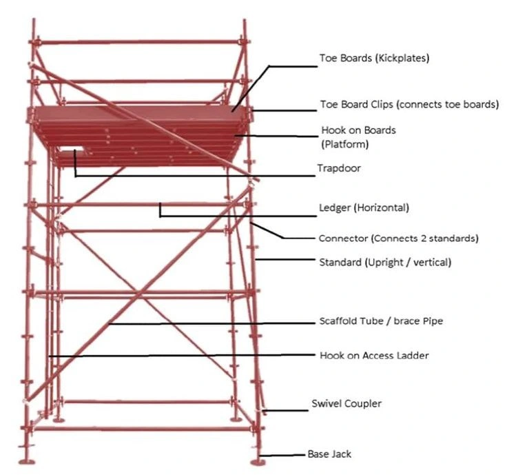 ANSI Standard K-Stage System Kwikstage Scaffold Quick Stage Scaffolding