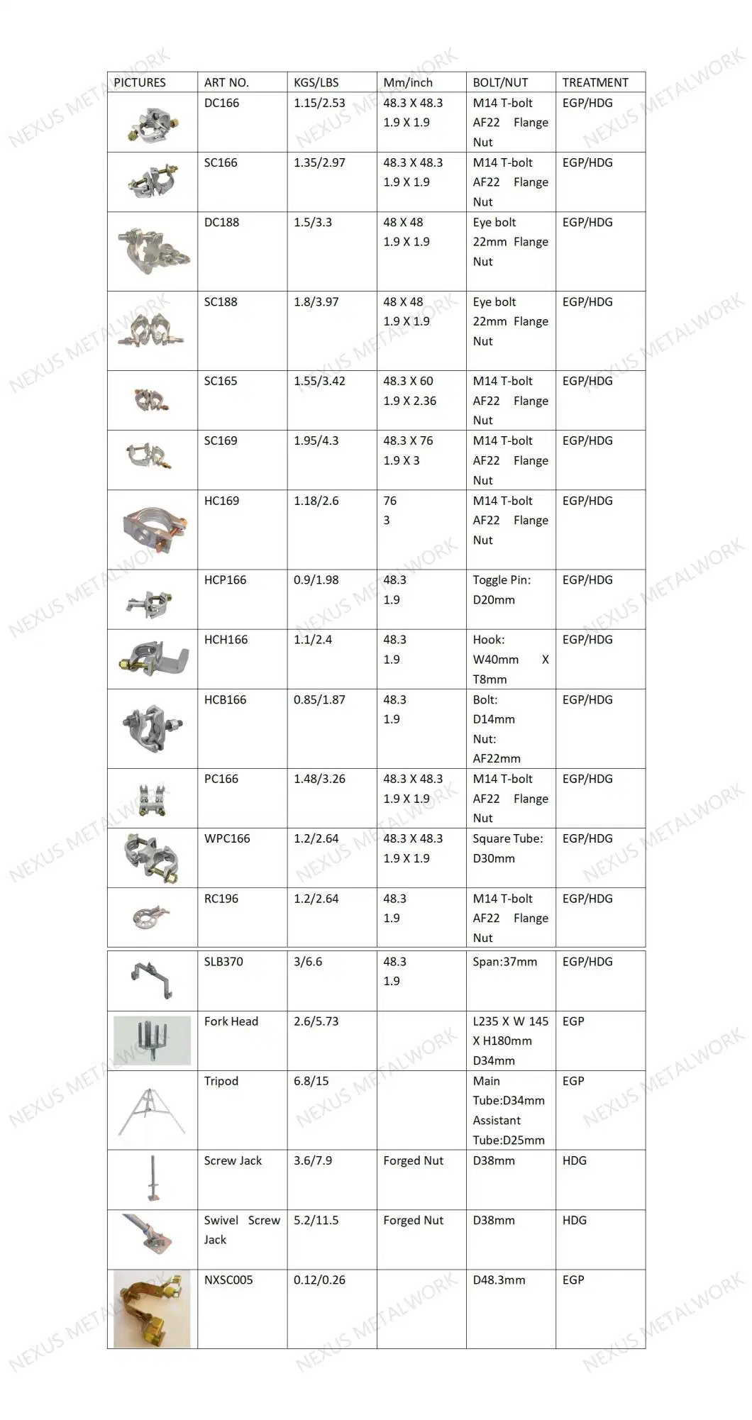 48.3mm Scaffold Pipe Construction Scaffolding Half Coupler Single Clamp of Pressed Steel and Forging