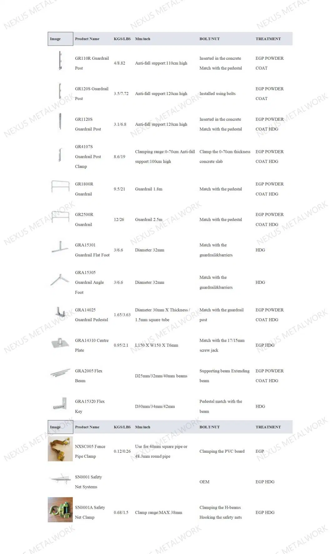 48.3mm Scaffold Pipe Construction Scaffolding Half Coupler Single Clamp of Pressed Steel and Forging