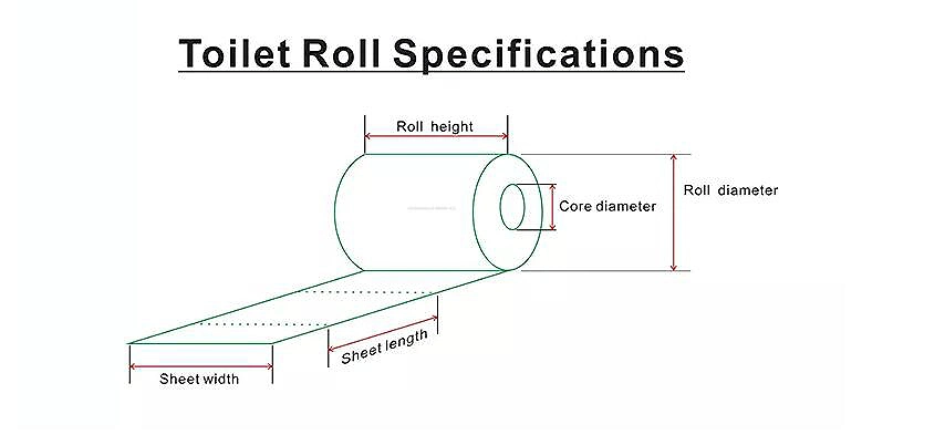 Super Soft Coreless Toilet Tissue Paper Roll Made From Chinese Factory