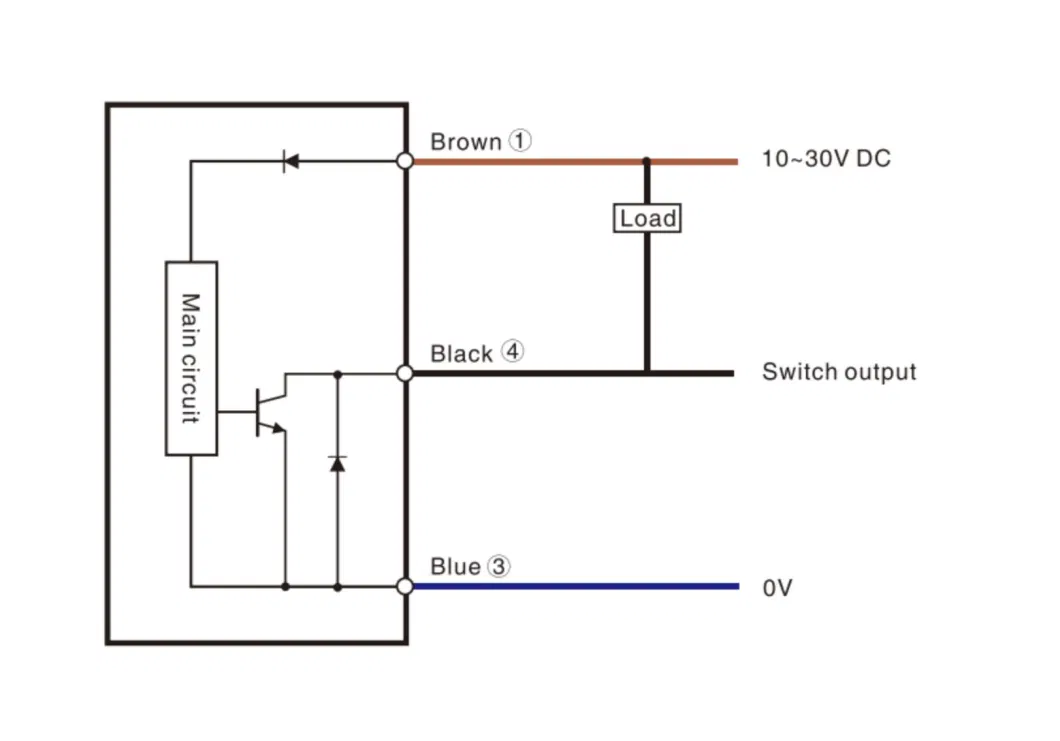 Plastic Square NPN Inductive Position Sensor