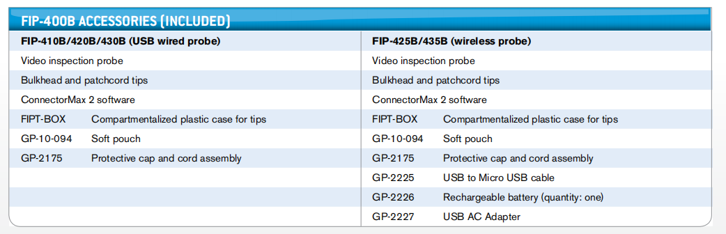 Exfo Fip-400b Series Fiber Inspection Probe Fip-410b Fip-420b Fip-430b Fip-435b Fiber Optic Inspection Probe