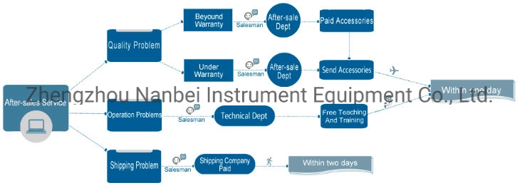 Intelligent Biochemical Oxygen Demand BOD Meter