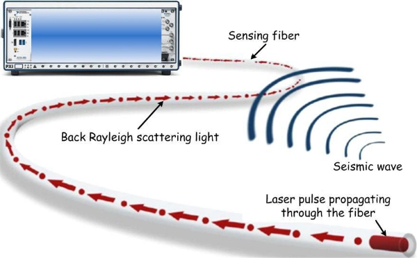 Optical Fiber Logging Cable for Oilfield Electrical Cable Well Logging Cable Geophysical Cable 5/16 (8.18 mm) Logging Cable