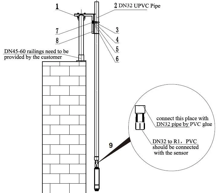 Inline Optical Do Probe Continuous Dissolved Oxygen Measurement for Waste Water