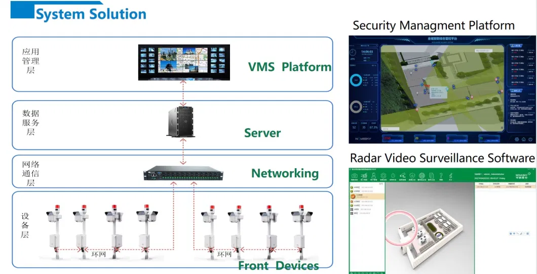 Surveillance Radar Security Radar Detection Intrusion Alarm System with Camera 90 Degree