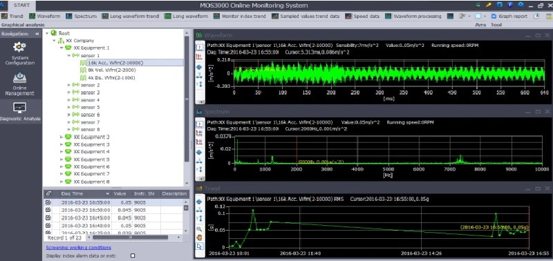 Wind Turbine Monitoring System for Predictive Maintenance