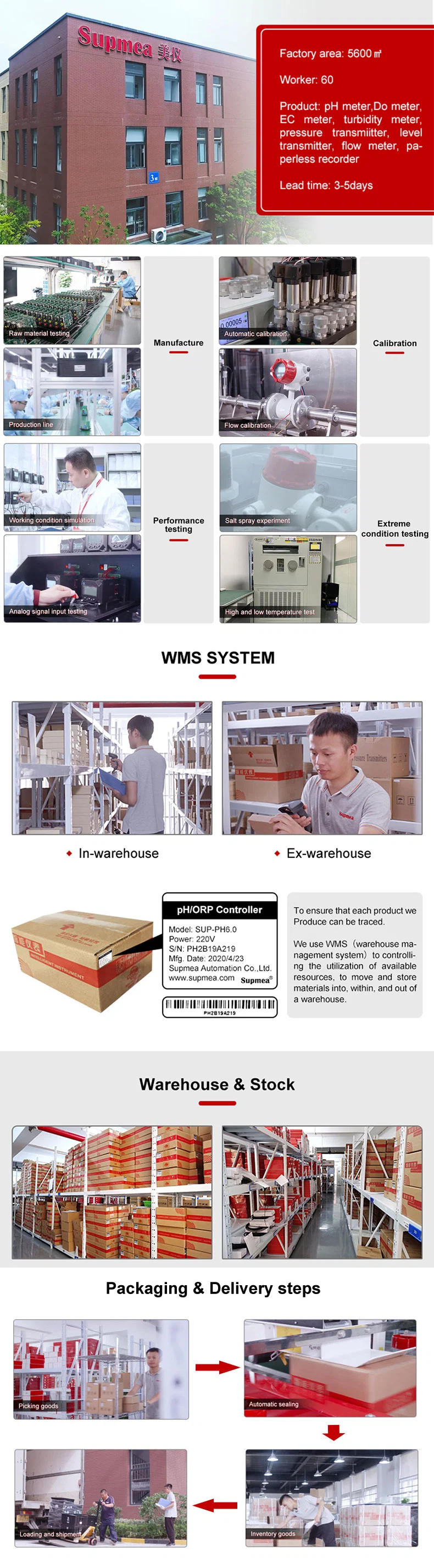 Digital Online Dissolved Oxygen Meter Controller