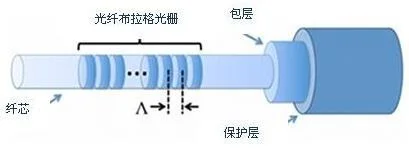 Optical Fiber Logging Cable for Oilfield Electrical Cable Well Logging Cable Geophysical Cable 5/16 (8.18 mm) Logging Cable