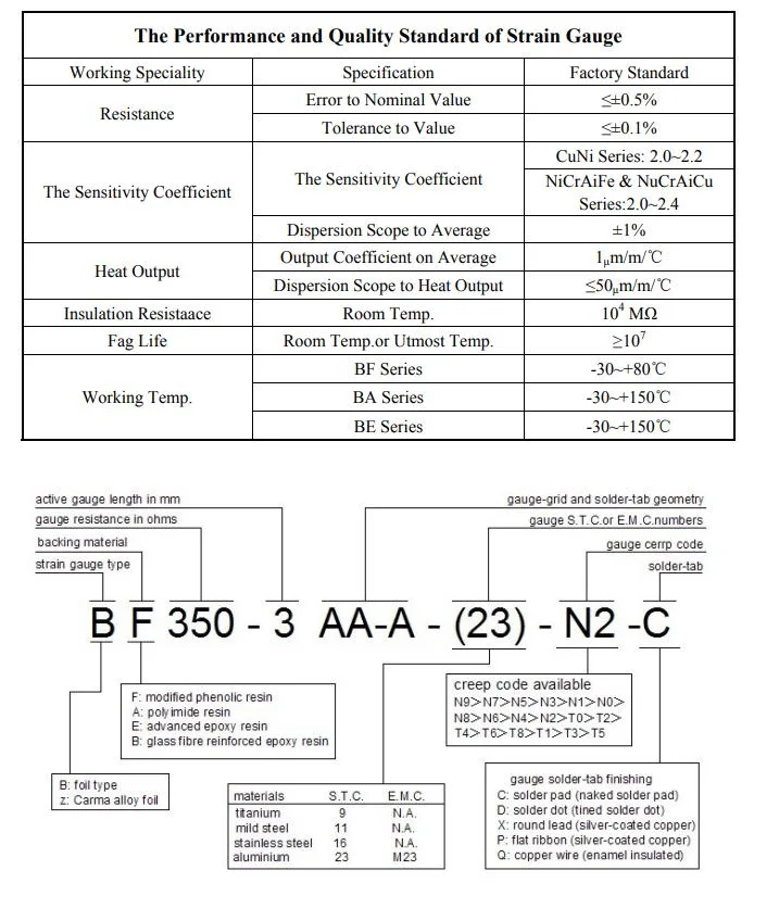 AA Series 1/4 Bridge Resistant Linear Strain Gauge for Load Cell