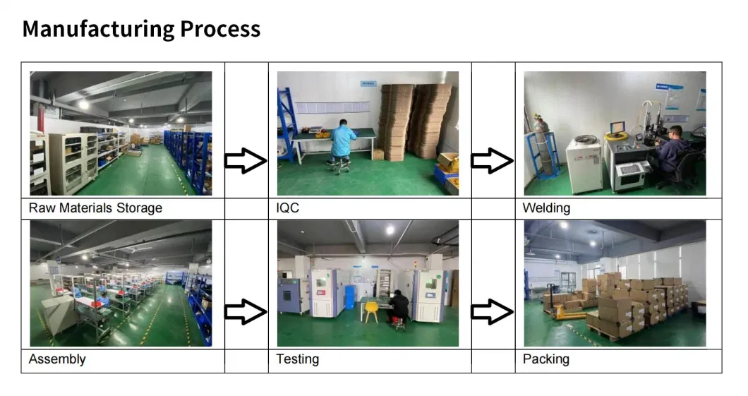 Laser-Based Methane Measurement Real-Time Pipeline Methane Gas Detector Monitor CE